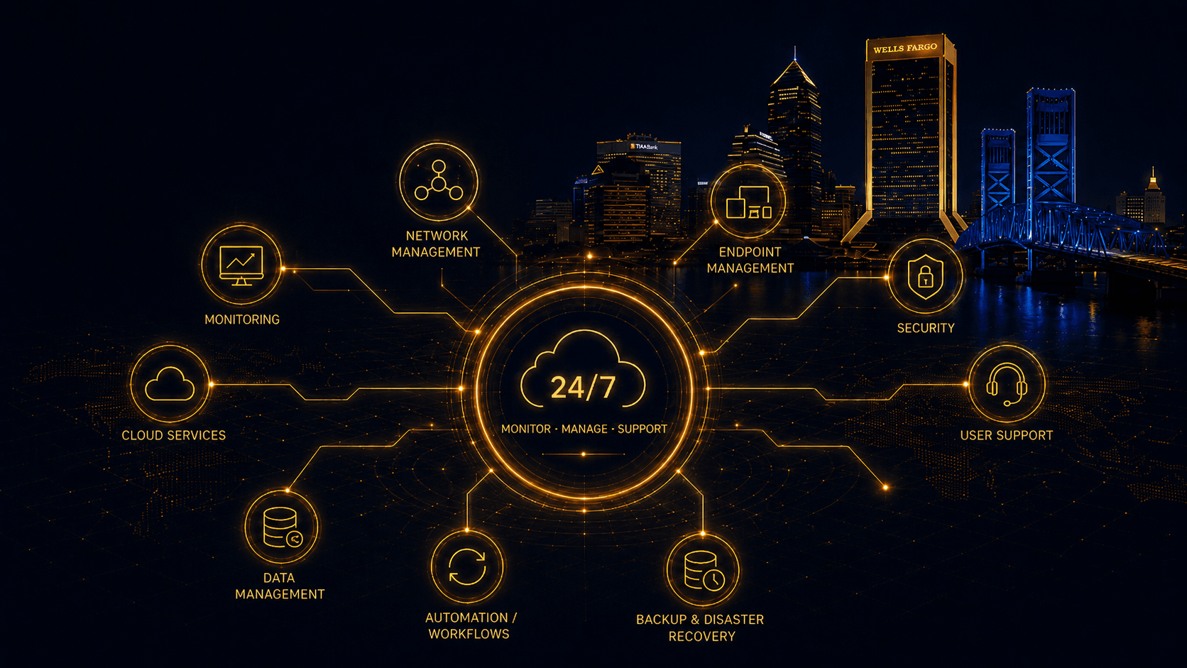 IT operations and support