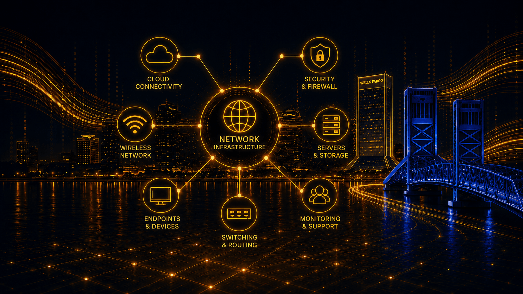 Network and infrastructure topology